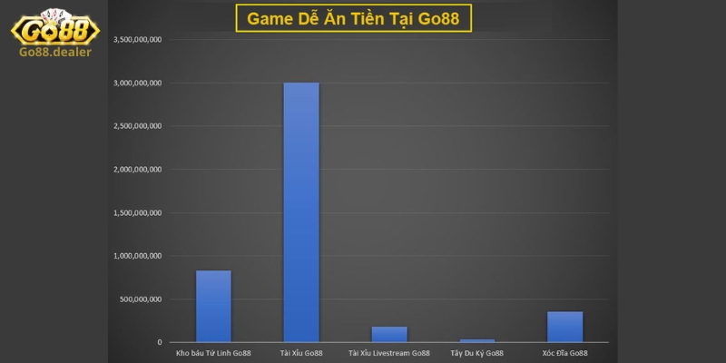 Link Tải Go88 - Game Bài Đổi Thưởng Xanh Chín Uy Tín Đẳng Cấp 100% 4 Điểm danh những lợi ích khi tải Go88 về điện thoại